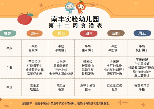 第十二周食谱（5.18-5.22）